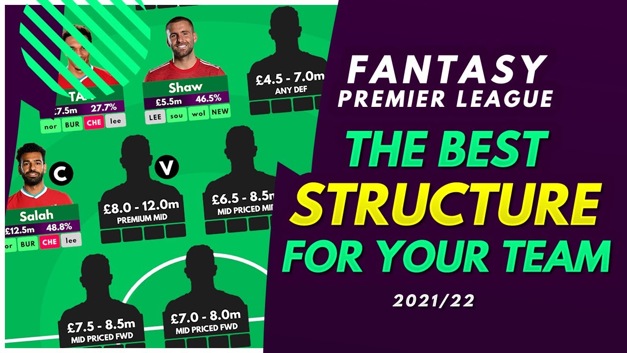 FPL 2021/22: THE BEST GW1 SQUAD STRUCTURE! | Flexibility Strategy for Fantasy Premier League