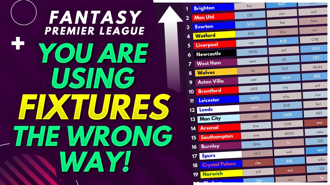 FPL 2021/22: Who REALLY Has The Best Fixtures? | The Best Way To Use Fixtures To Pick Players