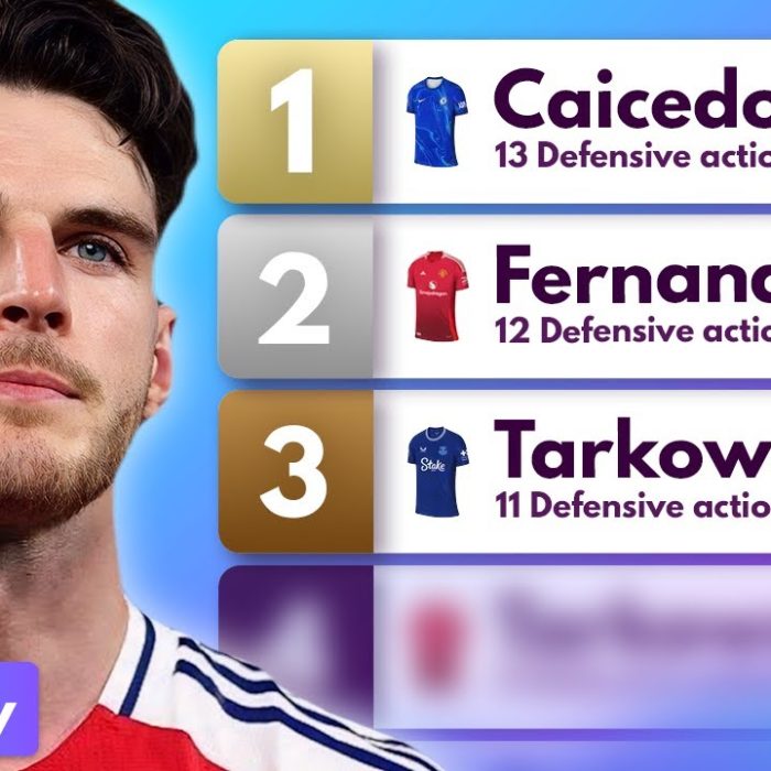 Who Will Get *NEW* Defensive Contributions Points? | BEST Midfielders & Defenders for FPL 2025-26