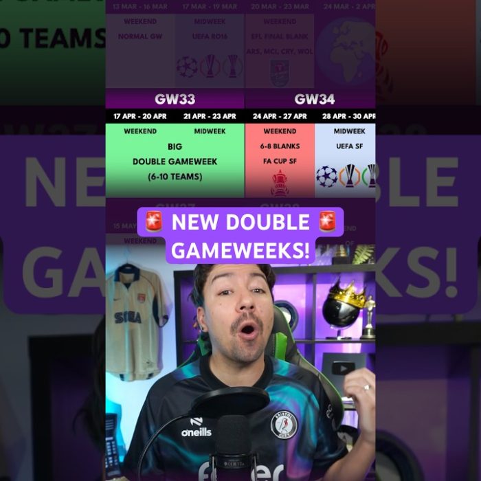 FPL CHIP STRATEGY! 🍟 Double & Blank Gameweeks Confirmed ✅ GW27 Tips #fpl
