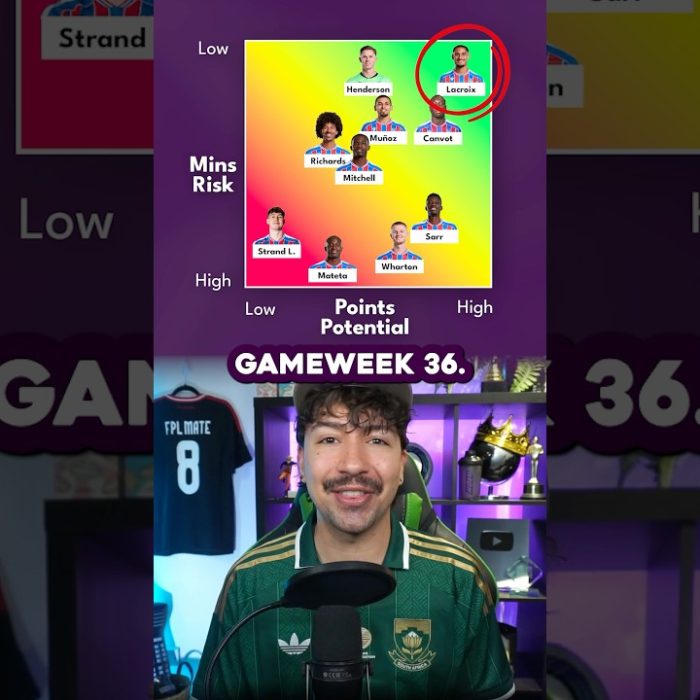 FPL GW36: Best Crystal Palace players for the Double Gameweek? 🤔 #FPL